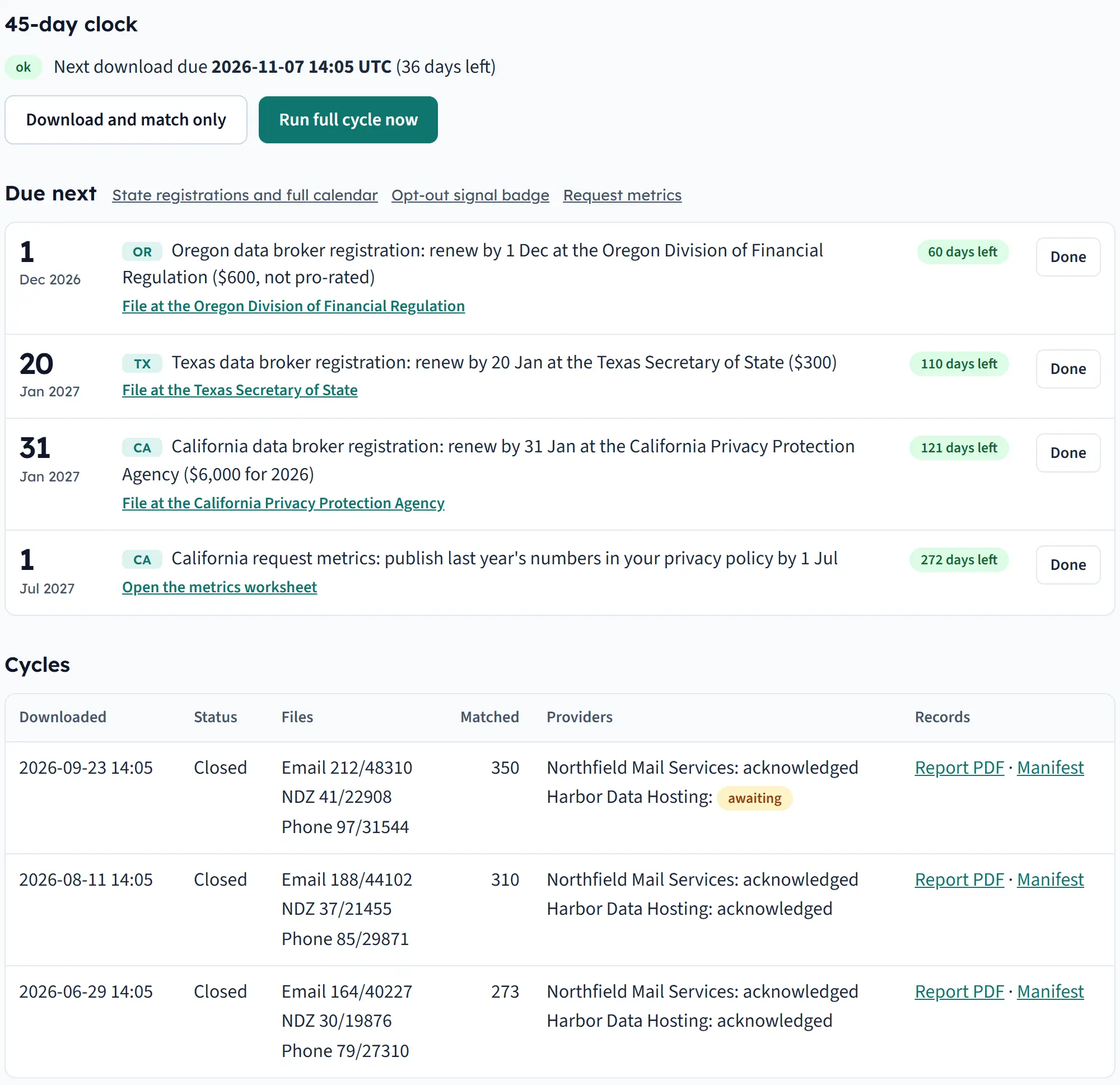 The DROP runner portal. A 45-day clock with the next download date, a list of state registration renewals with days left and a link to each agency, and a table of finished cycles with matched counts, provider acknowledgments and a report for each.